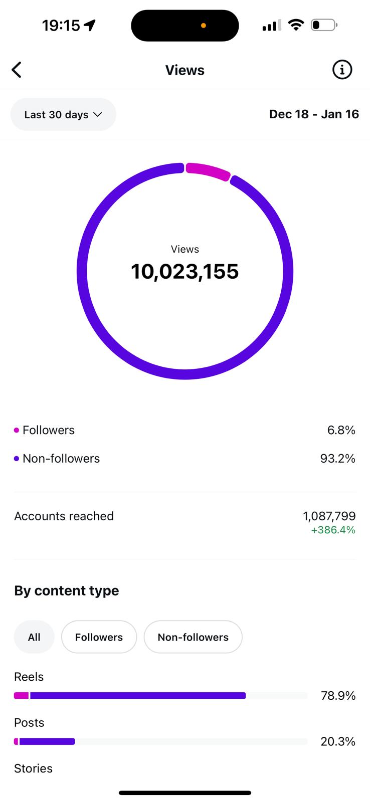 Captura de insights con más de 10 millones de views